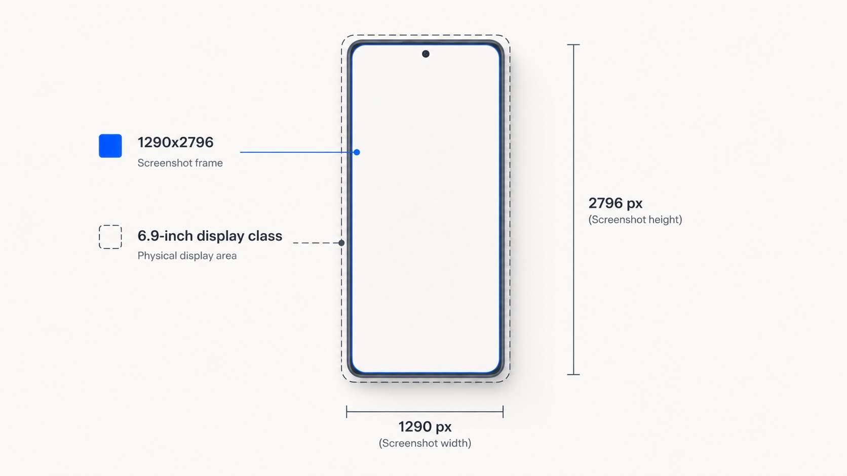 A vertical smartphone screenshot frame labeled 1290x2796 nested inside a slightly larger frame labeled 6.9-inch display class, with thin measurement guide lines